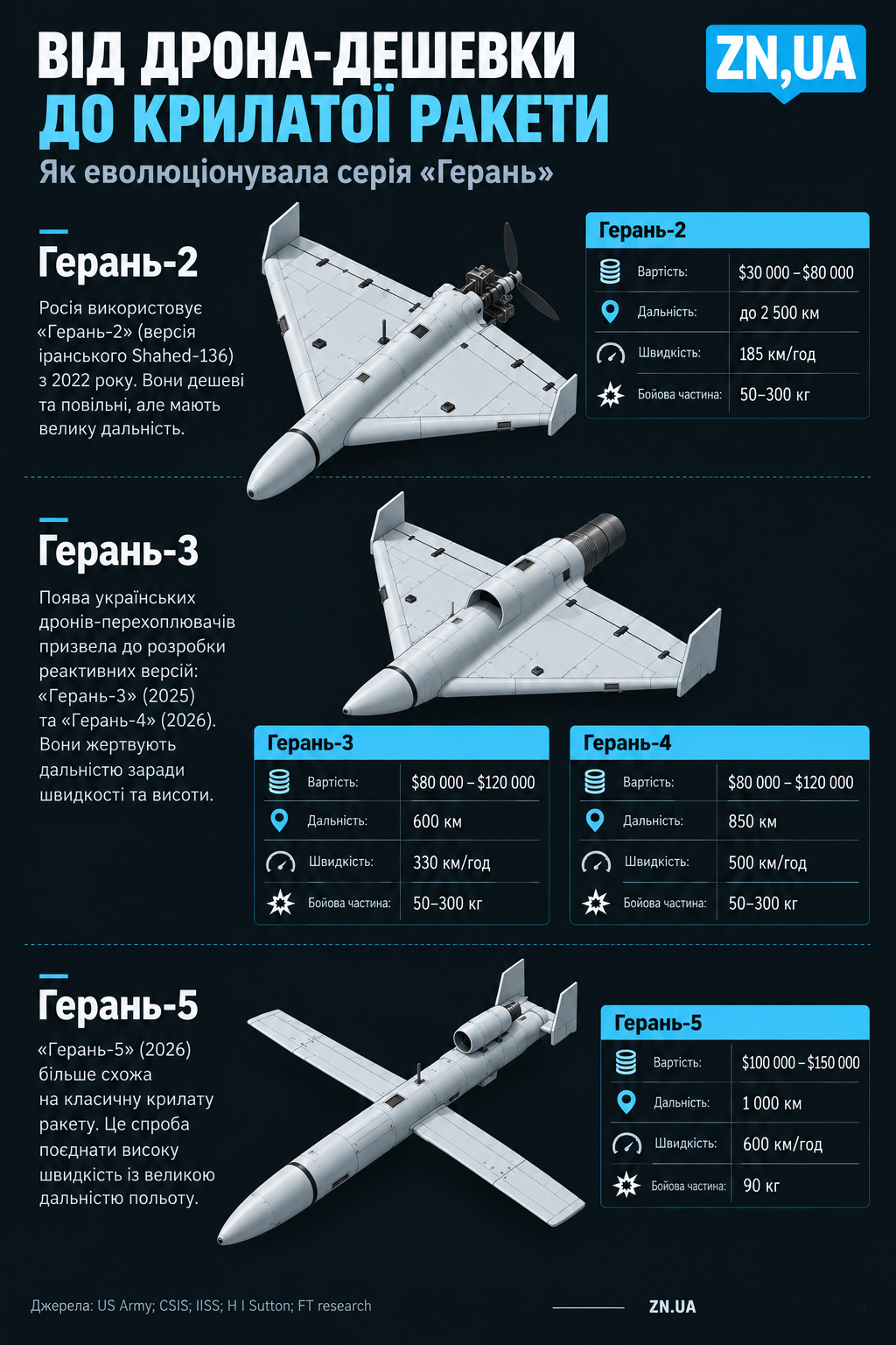 Зворотний ленд-ліз: Іран просить у РФ реактивні "Герань-5"